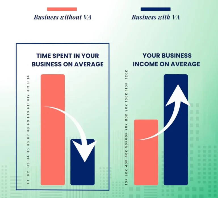 va4u our services page